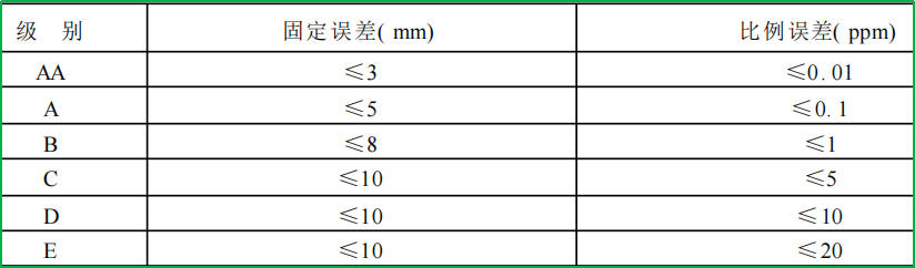 賽維板報丨GPS測量的等級及其用途！