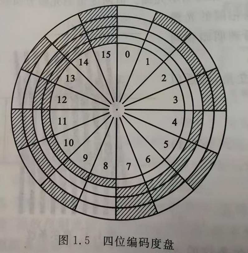 電子測角原理，你真的了解全站儀嗎？