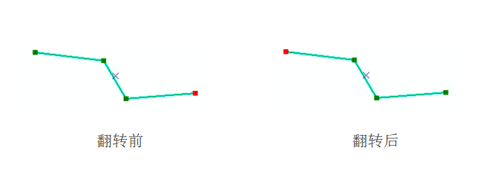 ArcGIS基礎(chǔ)教學(xué)丨（2）、修改要素-編輯器工具！