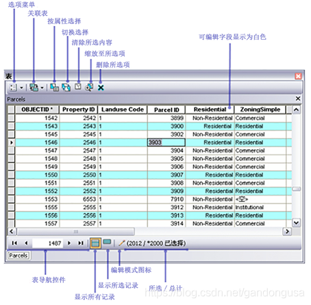 ArcGIS基礎教學丨（3）、修改要素-高級編輯！