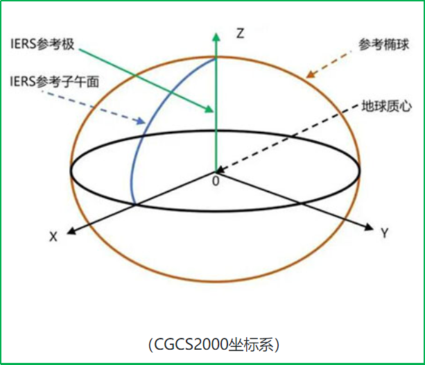 賽維板報丨參考框架與坐標系基準轉(zhuǎn)換！