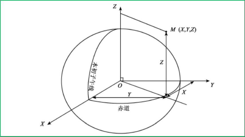 賽維板報(bào)丨空間直角坐標(biāo)系！