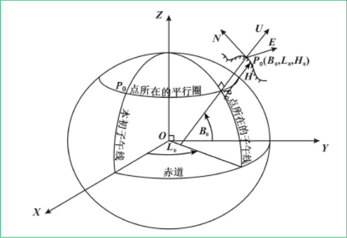 賽維板報(bào)丨站心坐標(biāo)系！