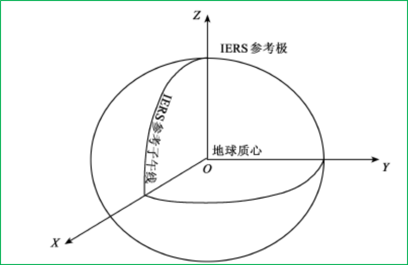 賽維板報(bào)丨1984年世界大地系統(tǒng)( WGS-84）！