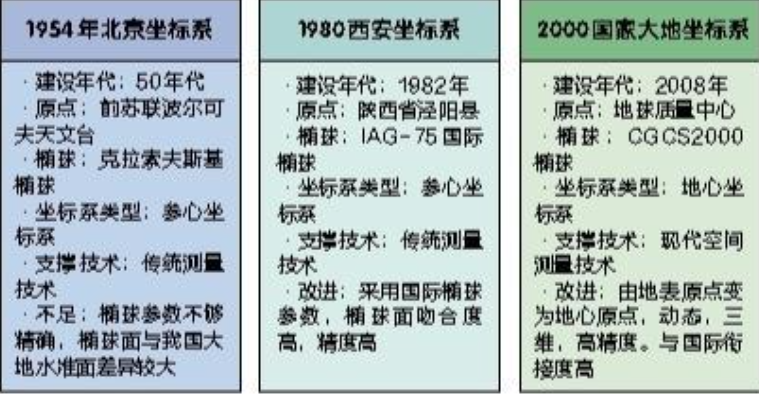 賽維板報(bào)丨我國常用坐標(biāo)參照系（CGCS 2000）