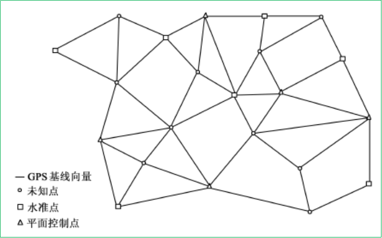 賽維板報丨GPS網(wǎng)及其布設!