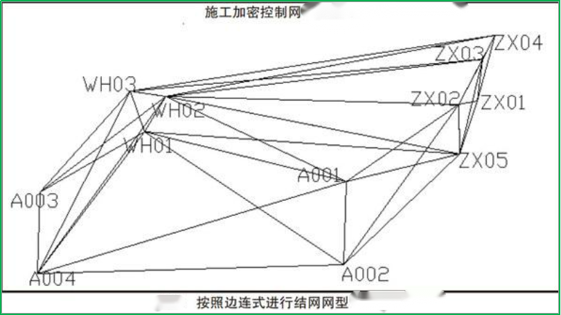 賽維板報丨影響基線解算結(jié)果質(zhì)量的因素！