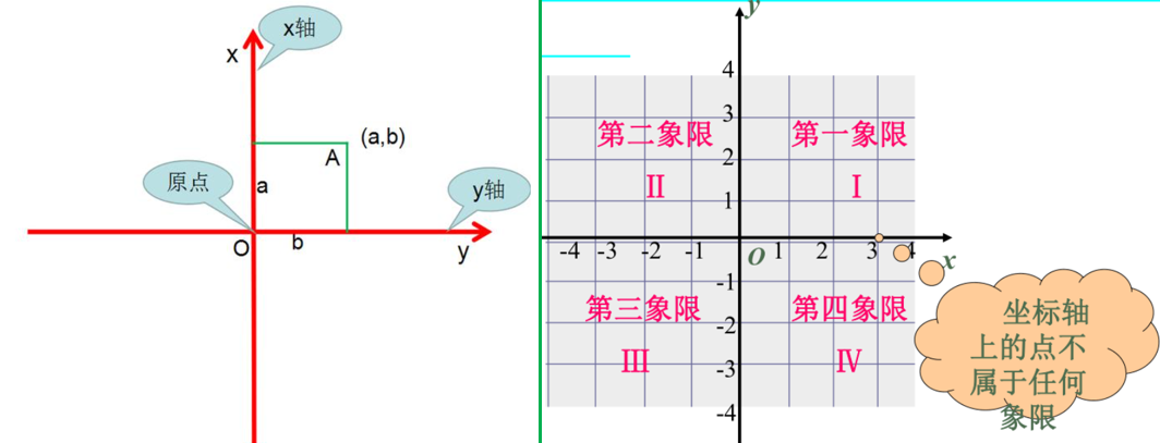 賽維板報丨獨立坐標系！