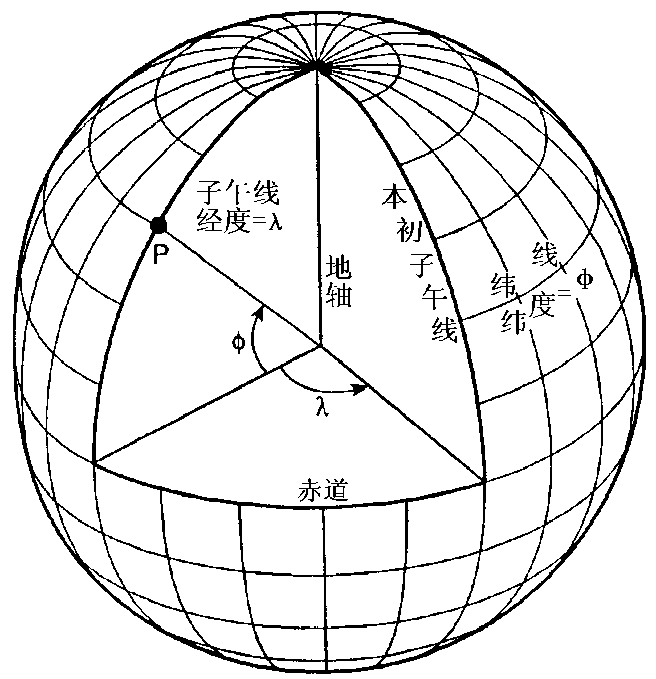 ENVI遙感入門教學(xué)丨（5）、自定義坐標(biāo)系背景知識！