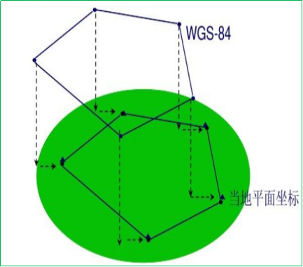 賽維板報丨RTK點校正原因注意事項！