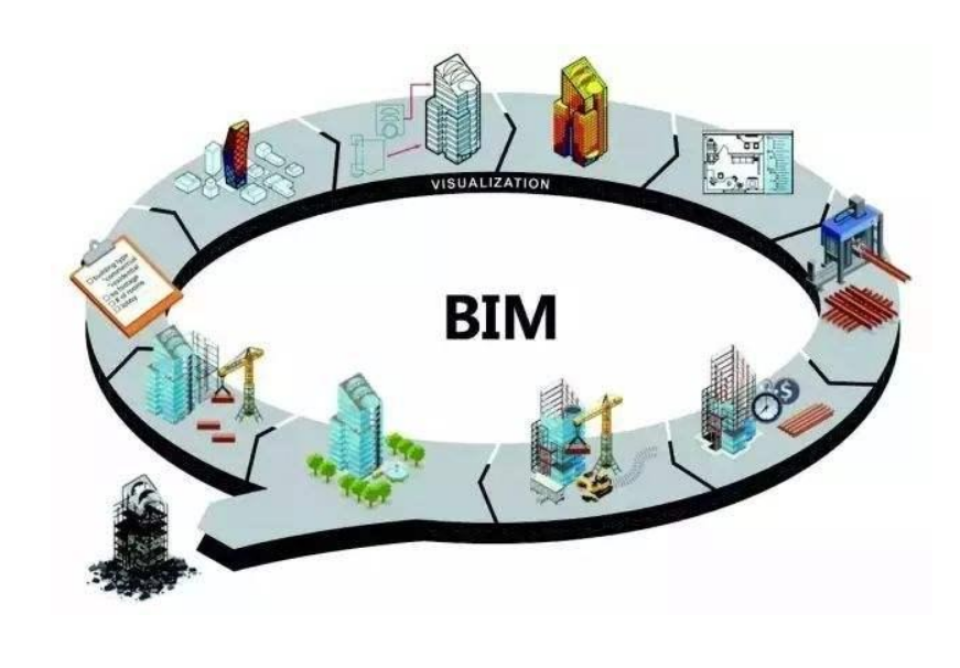 BIM是過程還是模型，它是一個模型還是多個模型呢？