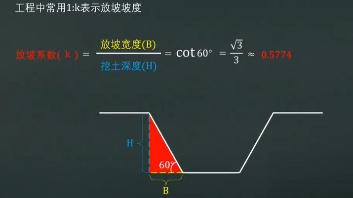 工程中的放坡系數(shù)其實(shí)很簡(jiǎn)單！