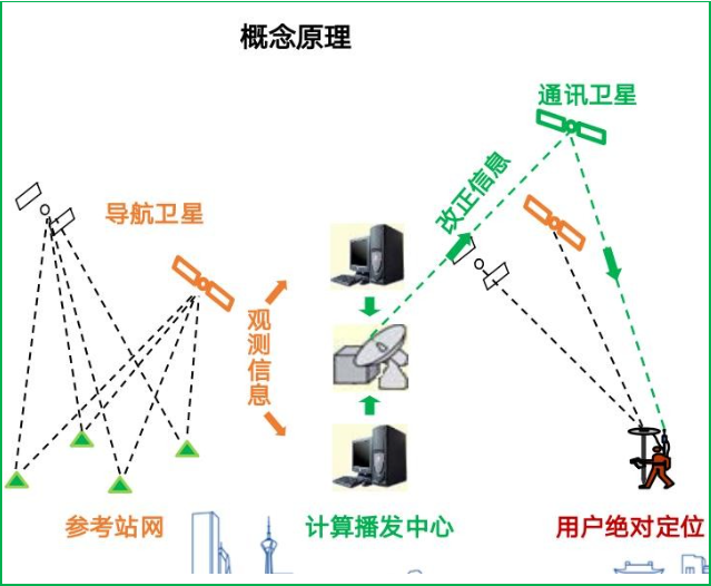 賽維板報(bào)丨網(wǎng)絡(luò)RTK常見問題及解決辦法！