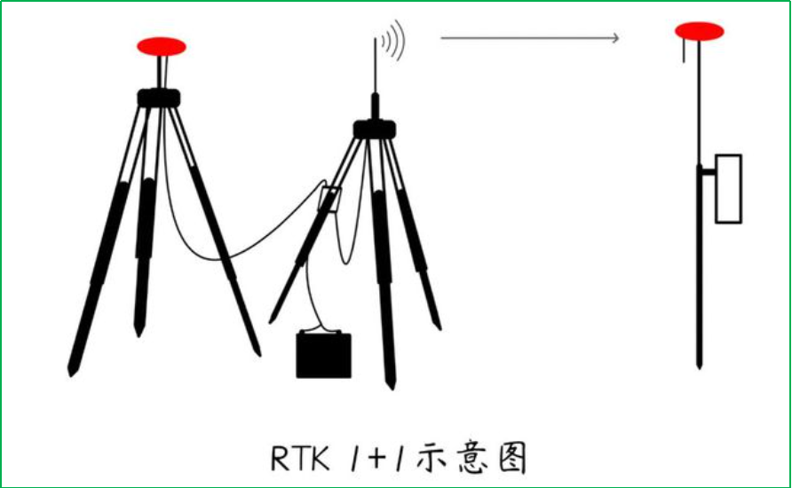 賽維板報丨RTK與全站儀優(yōu)缺點對比！