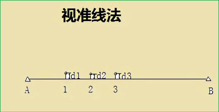 賽維板報(bào)丨基坑監(jiān)測用什么儀器！