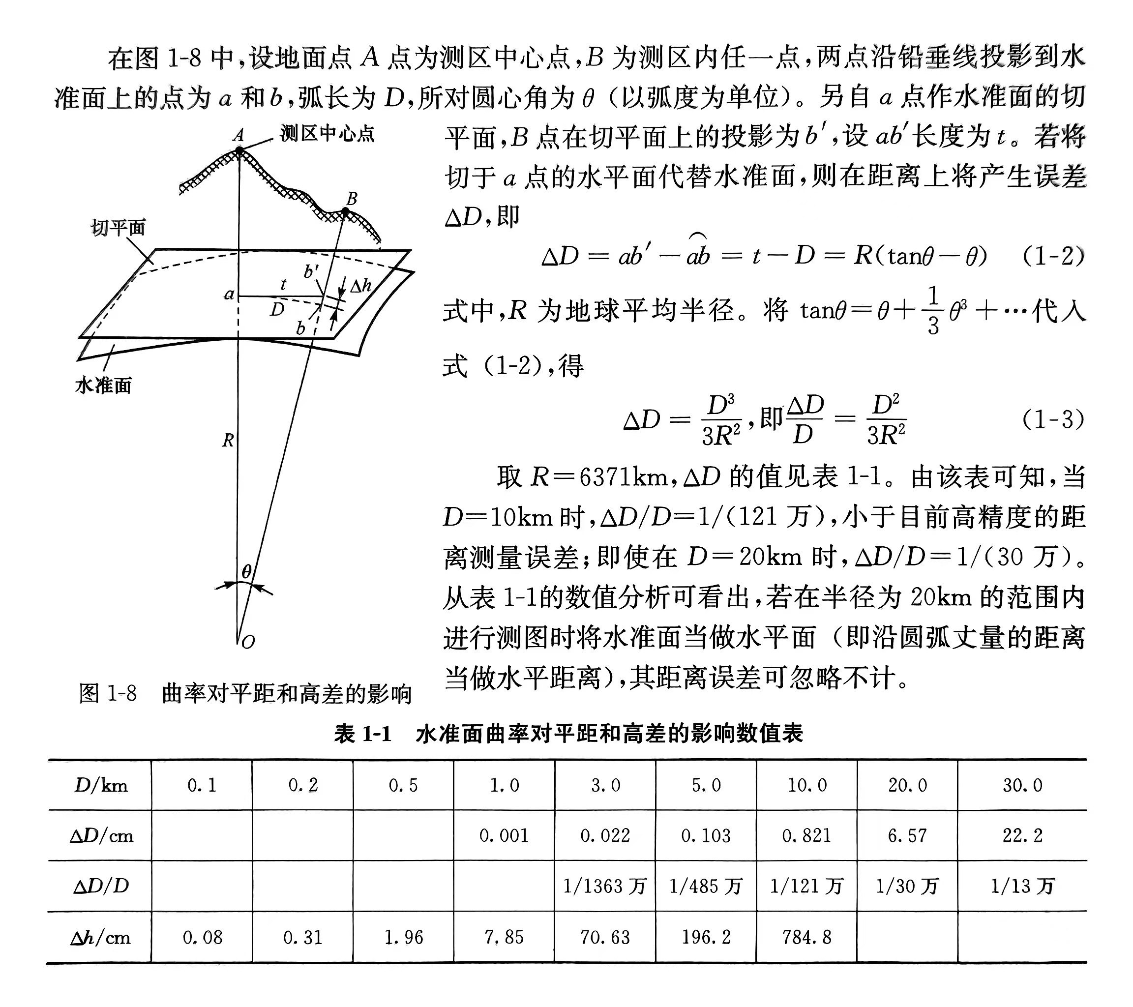 水準(zhǔn)面曲率（地球曲率）對水平距離和高差有何影響？