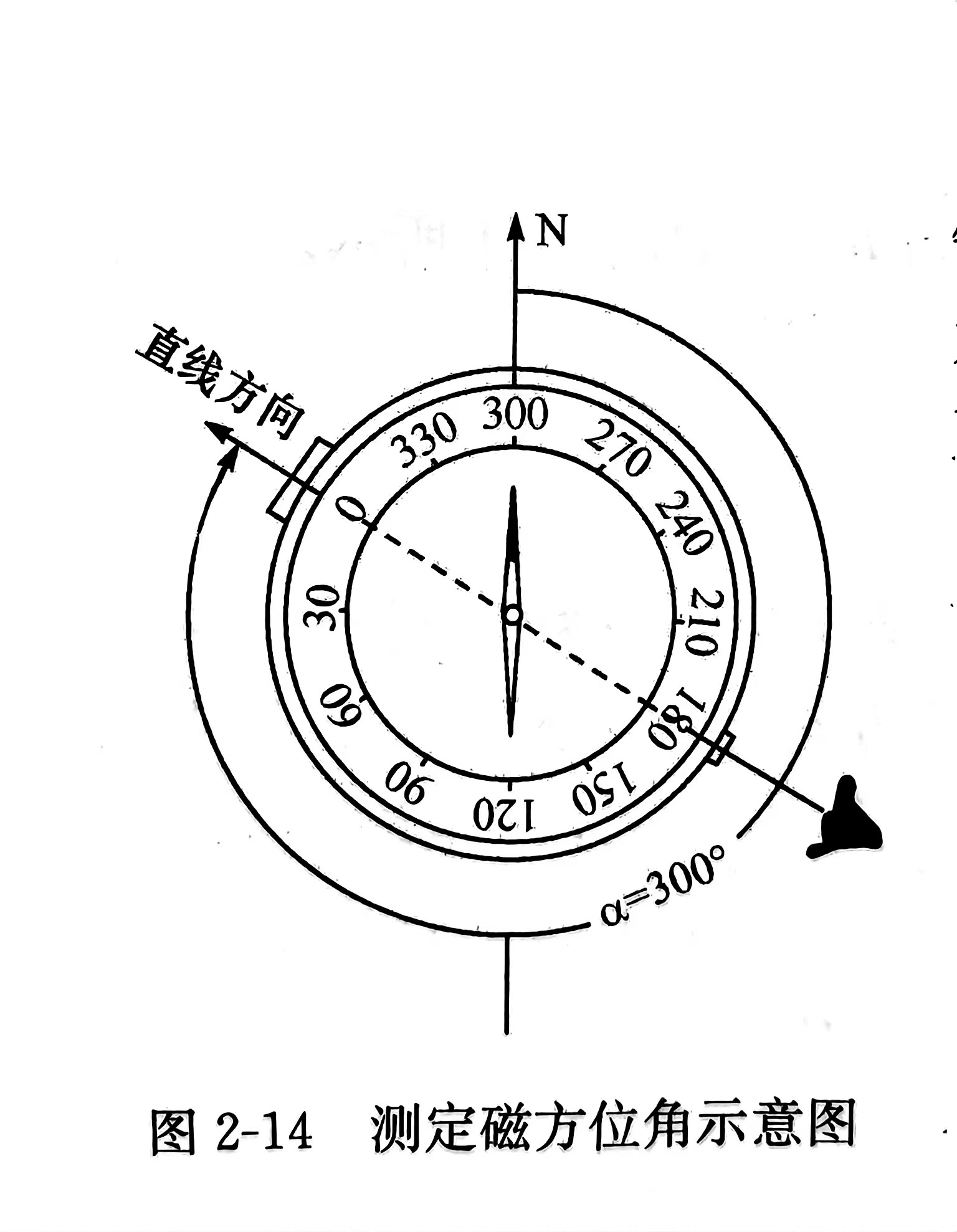 磁方位角與真方位角的測(cè)定原理是什么？