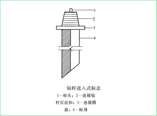 賽維板報丨基坑回彈測點埋設及監(jiān)測方法！