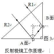 棱鏡的工作原理與常數(shù)測(cè)定！收藏這篇就夠了！