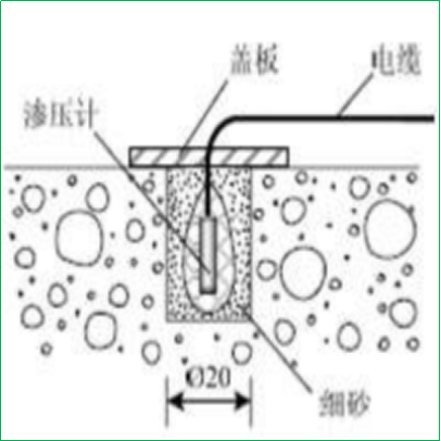 賽維板報(bào)丨孔隙水壓力計(jì)的埋設(shè)！