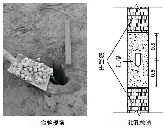 賽維板報丨孔隙水壓力計的埋設(shè)！