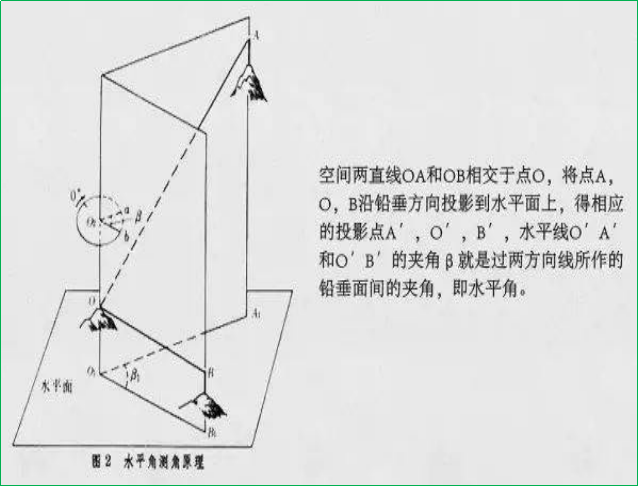 賽維板報(bào)丨全站儀常用八大測(cè)量方法！