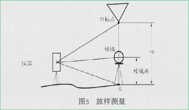 賽維板報(bào)丨全站儀常用八大測(cè)量方法！