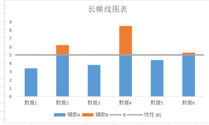 Excel如何制作帶有長橫線的對比圖表！