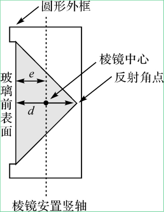 賽維板報丨全站儀測量角度因瞄準(zhǔn)棱鏡特征不同致測角誤差分析！