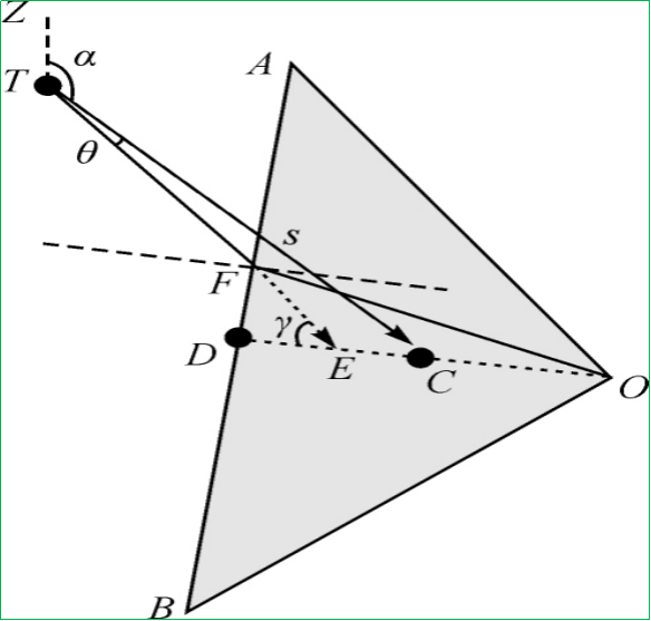 賽維板報(bào)丨全站儀測量角度因瞄準(zhǔn)棱鏡特征不同致測角誤差分析2！