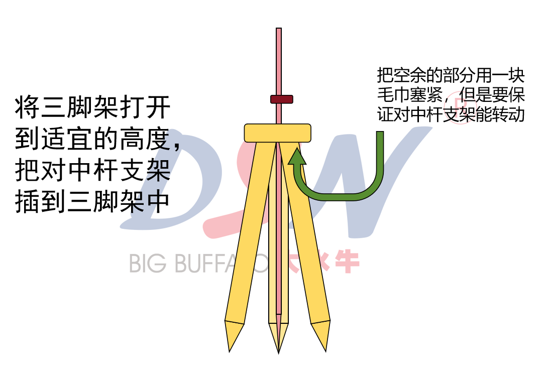 對中桿支架如何進(jìn)行校準(zhǔn)？我只教一遍！