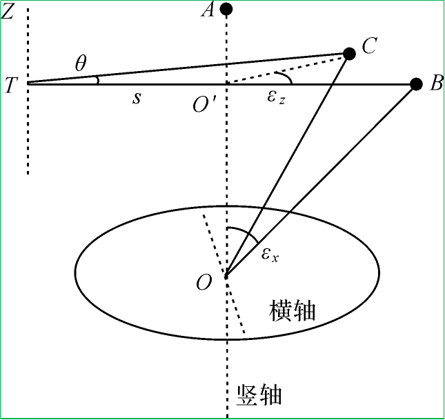 賽維板報(bào)丨全站儀測量角度因瞄準(zhǔn)棱鏡特征不同致測角誤差分析3！