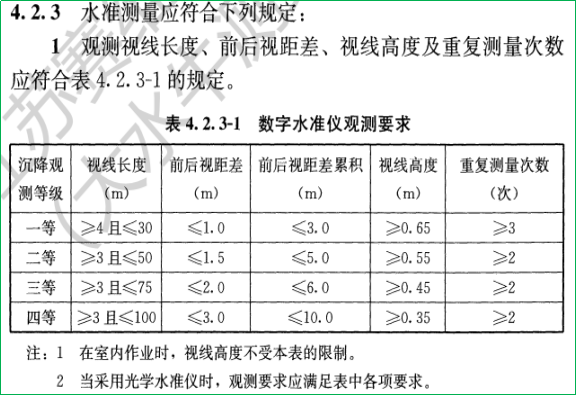 賽維板報(bào)丨建(構(gòu))筑物沉降觀測相關(guān)知識(shí)！