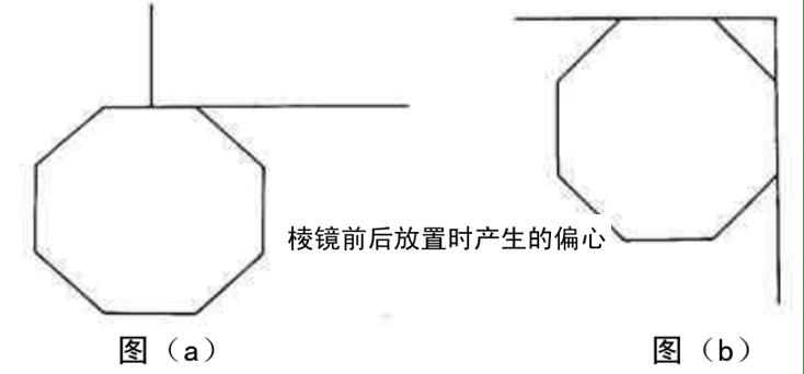 賽維板報丨 棱鏡偏心對觀測點測量精度的影響！