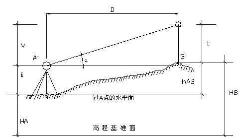 新三角高程測(cè)量法與傳統(tǒng)方法的對(duì)比！