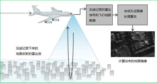 賽維板報(bào)丨變形監(jiān)測(cè)的方法2！