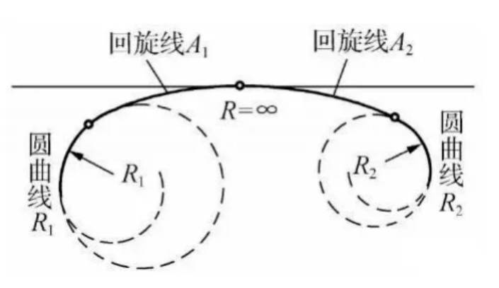 道路中常見的線形組合都有哪些？