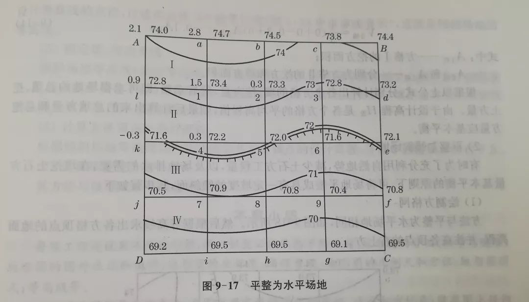 如何利用地形圖確定填挖邊界和估算土石方工程量？