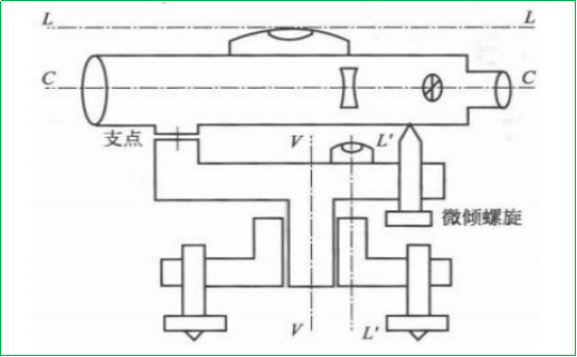 賽維板報(bào)丨DS3型微傾式水準(zhǔn)儀相關(guān)知識3！