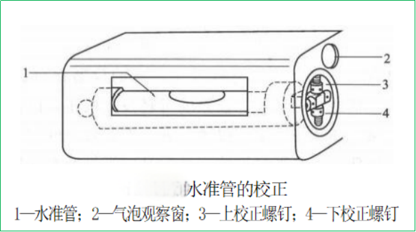 賽維板報(bào)丨水準(zhǔn)儀的檢驗(yàn)與校正！