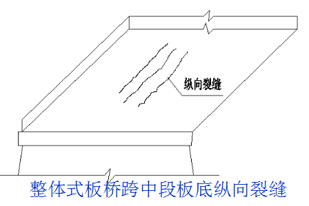 橋梁病害及其加固設(shè)計方法（1）