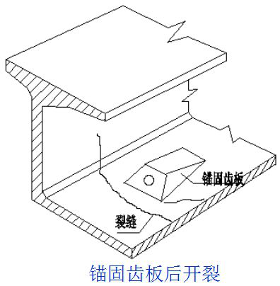 橋梁病害及其加固設(shè)計(jì)方法（3）！