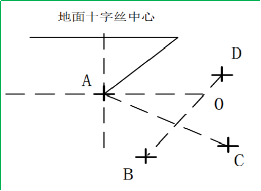 賽維板報丨全站儀的檢驗(yàn)與校正（2）！