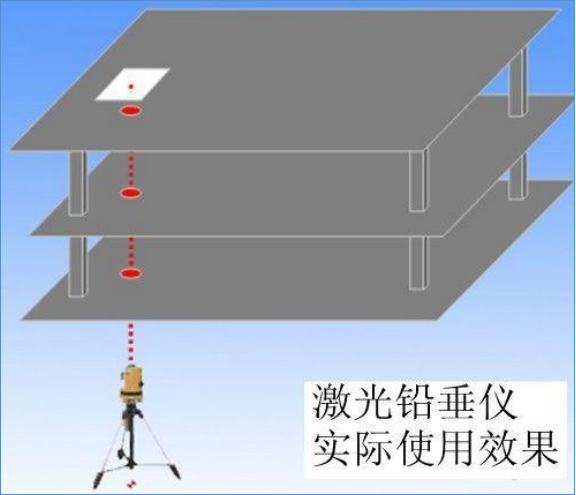 激光靶：多場景測量與應(yīng)用指南！