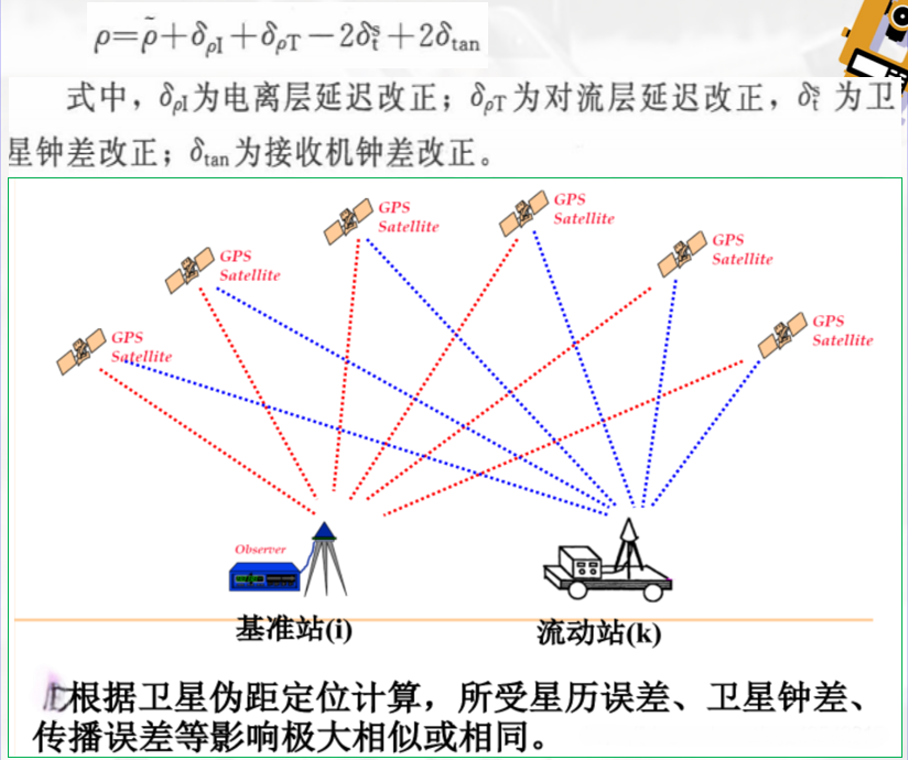 賽維板報丨GPS相關(guān)知識！