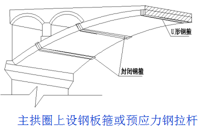 鋼筋混凝土板拱、肋拱及箱形拱橋，常見病害及加固方法！