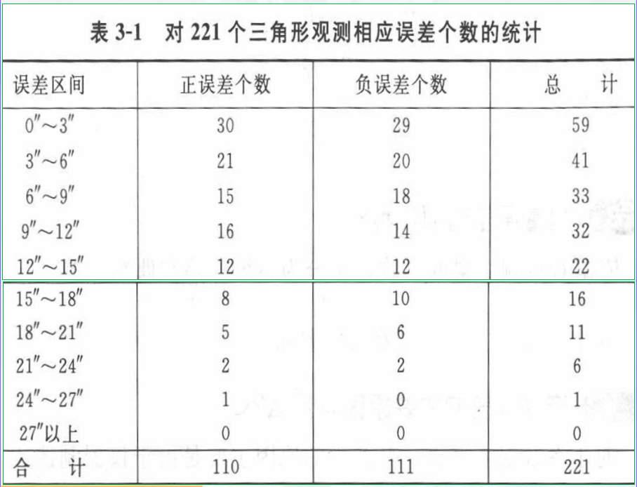 賽維板報丨誤差的特性及產(chǎn)生原因！