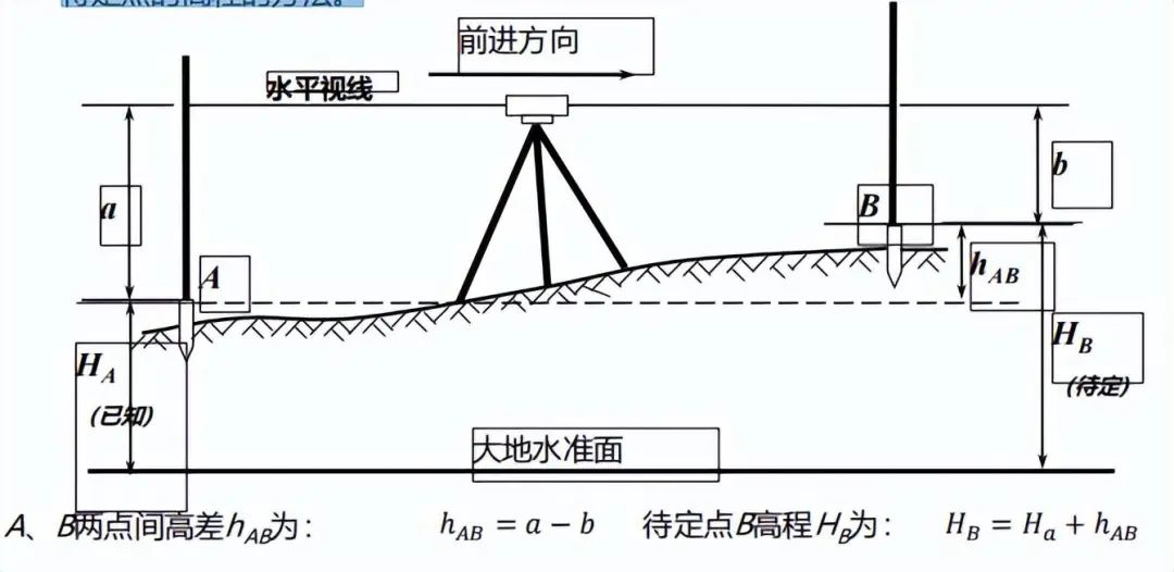 機電工程測量的基本原理與方法！