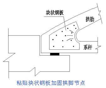 中、下承式拱橋的相關病害加固方法，值得一看！