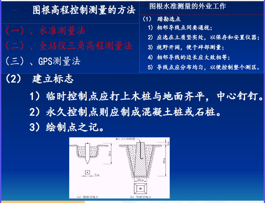 賽維板報丨高程控制測量相關知識！